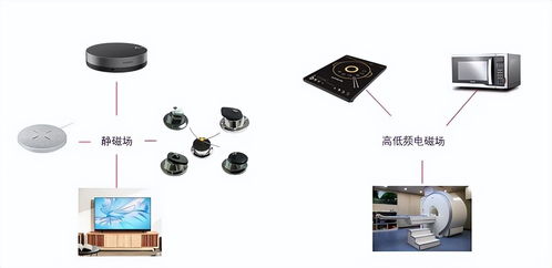 磁场对电子产品的潜在危害及防护措施